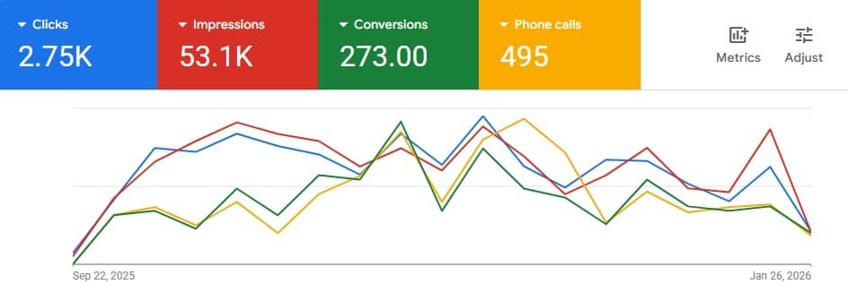 Quarterly Performance Analysis