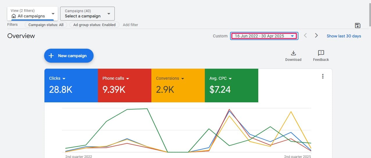 Multi-Campaign Management Dashboard