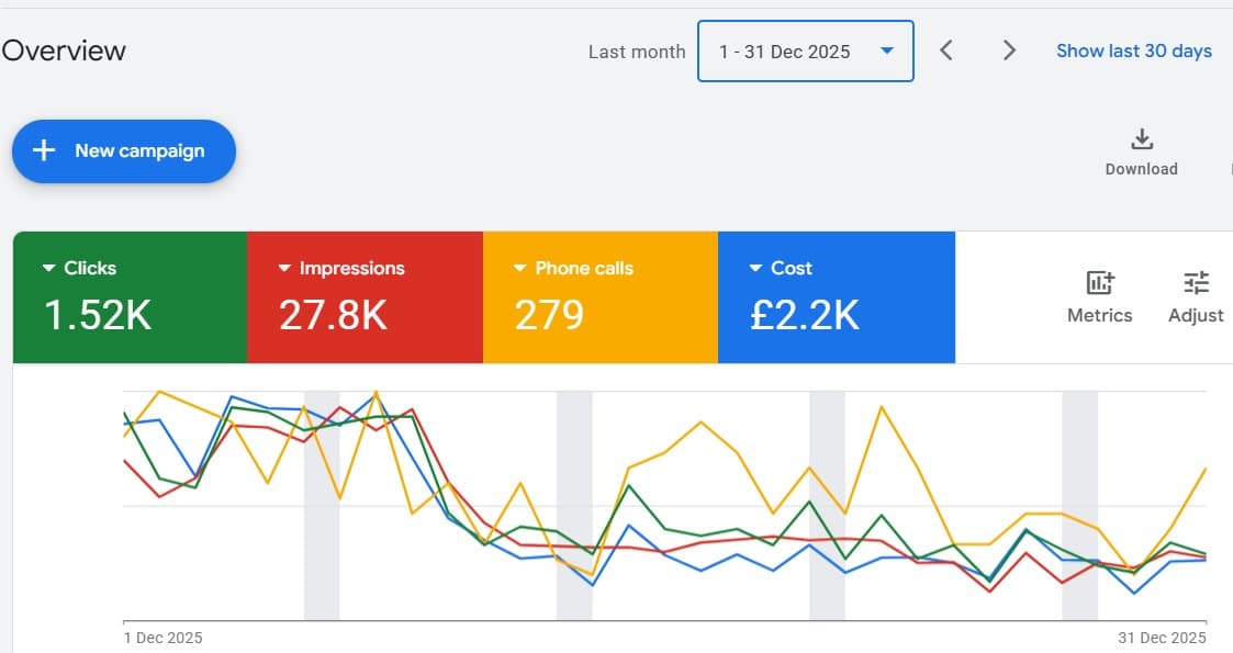 Monthly Performance Dashboard